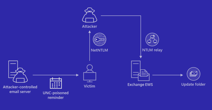 Microsoft Warns Of Stealthy Outlook Vulnerability Exploited By Russian