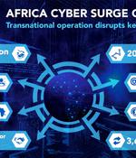 14 Suspected Cybercriminals Arrested Across Africa in Coordinated Crackdown