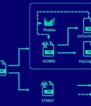 Alert: Cybercriminals Deploying VCURMS and STRRAT Trojans via AWS and GitHub