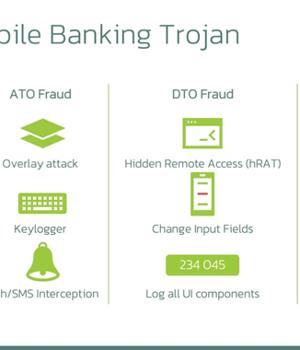 Anatsa Banking Trojan Targeting Users in US, UK, Germany, Austria, and Switzerland