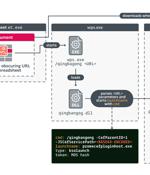 APT-C-60 Group Exploit WPS Office Flaw to Deploy SpyGlace Backdoor