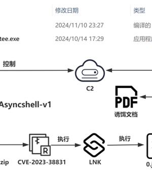 APT-K-47 Uses Hajj-Themed Lures to Deliver Advanced Asyncshell Malware