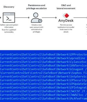 AvosLocker Ransomware Variant Using New Trick to Disable Antivirus Protection