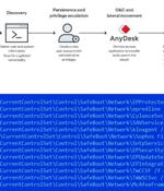 AvosLocker Ransomware Variant Using New Trick to Disable Antivirus Protection