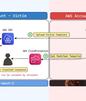 AWS Cloud Development Kit Vulnerability Exposes Users to Potential Account Takeover Risks