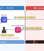 AWS Cloud Development Kit Vulnerability Exposes Users to Potential Account Takeover Risks