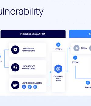 Bad.Build Flaw in Google Cloud Build Raises Concerns of Privilege Escalation