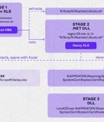 Belarus-Linked Ghostwriter Uses Macropack-Obfuscated Excel Macros to Deploy Malware