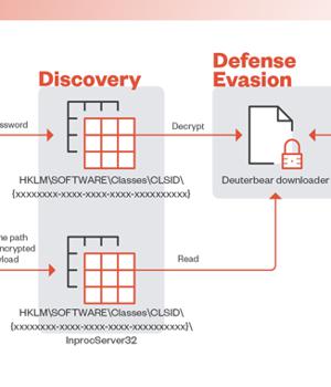 BlackTech Targets Tech, Research, and Gov Sectors New 'Deuterbear' Tool