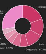 Botnet steals half a million dollars in cryptocurrency from victims