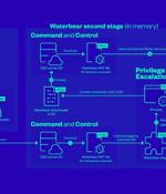 China-Linked Hackers Adopt Two-Stage Infection Tactic to Deploy Deuterbear RAT