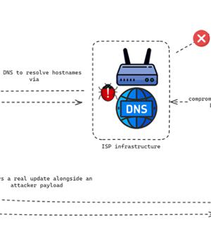 China-Linked Hackers Compromise ISP to Deploy Malicious Software Updates