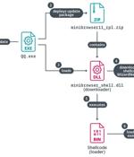 Chinese Hackers Abuse IPv6 SLAAC for AitM Attacks via Spellbinder Lateral Movement Tool