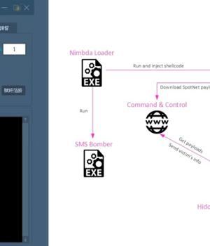 Chinese Hackers Distributing SMS Bomber Tool with Malware Hidden Inside