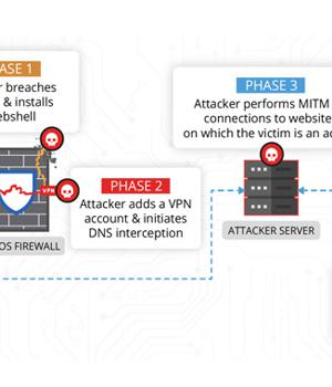 Chinese Hackers Exploited Sophos Firewall Zero-Day Flaw to Target South Asian Entity