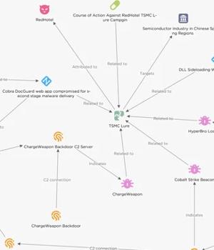 Chinese Hackers Target Semiconductor Firms in East Asia with Cobalt Strike