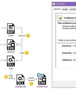 Chinese Hackers Target VMware Horizon Servers with Log4Shell to Deploy Rootkit