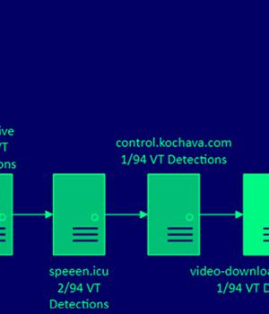 Chinese Hackers Using 42,000 Imposter Domains in Massive Phishing Attack Campaign