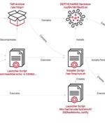 Chinese Hacking Group Exploits Barracuda Zero-Day to Target Government, Military, and Telecom