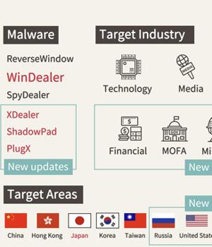 Chinese LuoYu Hackers Using Man-on-the-Side Attacks to Deploy WinDealer Backdoor