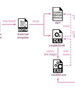 Chinese "Twisted Panda" Hackers Caught Spying on Russian Defense Institutes