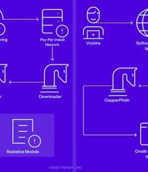 CopperStealer Malware Crew Resurfaces with New Rootkit and Phishing Kit Modules