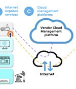 Critical Infrastructure at Risk from New Vulnerabilities Found in Wireless IIoT Devices