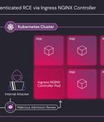 Critical Ingress NGINX Controller Vulnerability Allows RCE Without Authentication