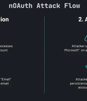 Critical 'nOAuth' Flaw in Microsoft Azure AD Enabled Complete Account Takeover