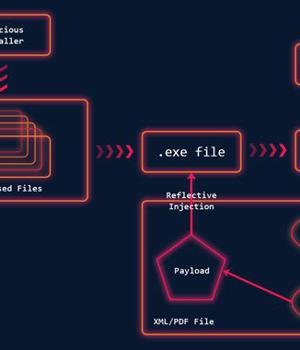 Crypto Hackers Using Babadeda Crypter to Make Their Malware Undetectable