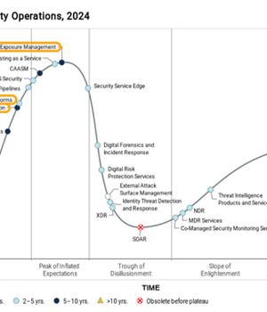 CTEM in the Spotlight: How Gartner's New Categories Help to Manage Exposures