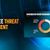 Cynet Offers Free Threat Assessment for Mid-sized and Large Organizations