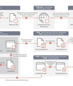 DarkGate Malware Exploited Recently Patched Microsoft Flaw in Zero-Day Attack