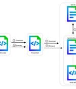 DarkGate Malware Replaces AutoIt with AutoHotkey in Latest Cyber Attacks