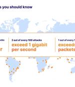 DDoS Attacks on the Environmental Services Industry Surge by 61,839% in 2023