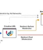 DeceptionAds Delivers 1M+ Daily Impressions via 3,000 Sites, Fake CAPTCHA Pages