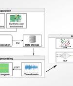 Detecting Evasive Malware on IoT Devices Using Electromagnetic Emanations