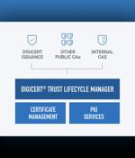 DigiCert releases new unified approach to trust management