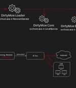 DirtyMoe Botnet Gains New Exploits in Wormable Module to Spread Rapidly