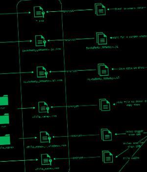 DoNot Team Hackers Updated its Malware Toolkit with Improved Capabilities