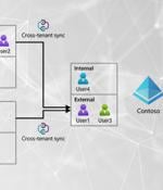 Emerging Attacker Exploit: Microsoft Cross-Tenant Synchronization