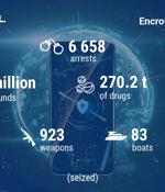 EncroChat dismantling lead to 6500 arrests, EUR 900 million seized