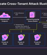 Experts Find Flaw in Replicate AI Service Exposing Customers' Models and Data