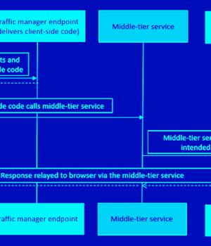 Experts Uncover How Cybercriminals Could Exploit Microsoft Entra ID for Elevated Privilege