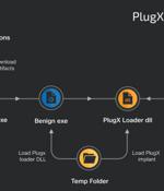 Experts Uncover New Espionage Attacks by Chinese 'Mustang Panda' Hackers