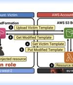 Experts Uncover Severe AWS Flaws Leading to RCE, Data Theft, and Full-Service Takeovers