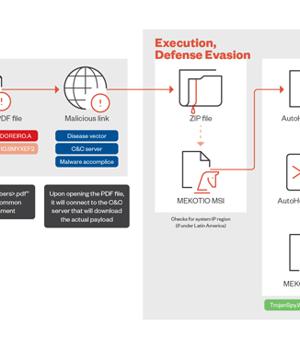 Experts Warn of Mekotio Banking Trojan Targeting Latin American Countries