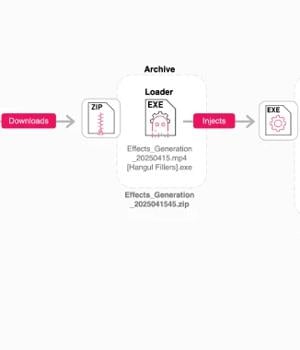 Fake Kling AI Facebook Ads Deliver RAT Malware to Over 22 Million Potential Victims