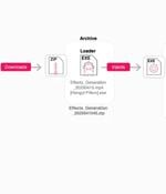 Fake Kling AI Facebook Ads Deliver RAT Malware to Over 22 Million Potential Victims